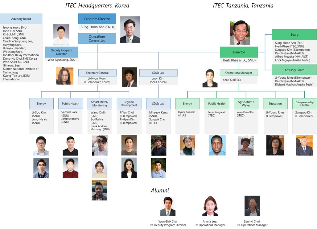iTEC Members